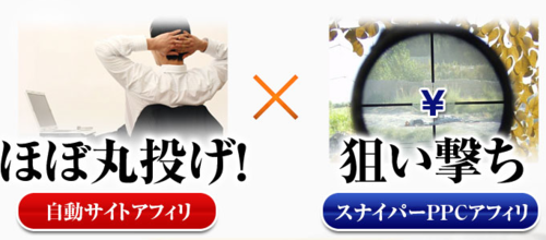 丸投げ自動収益プロジェクト・収益システム.PNG